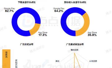 游戏海外买量效果不好？也许是你的供应商没有选对